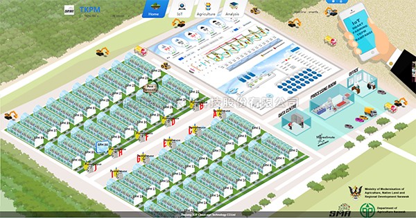 托普数字农业综合解决规划利用马来西亚，助力...