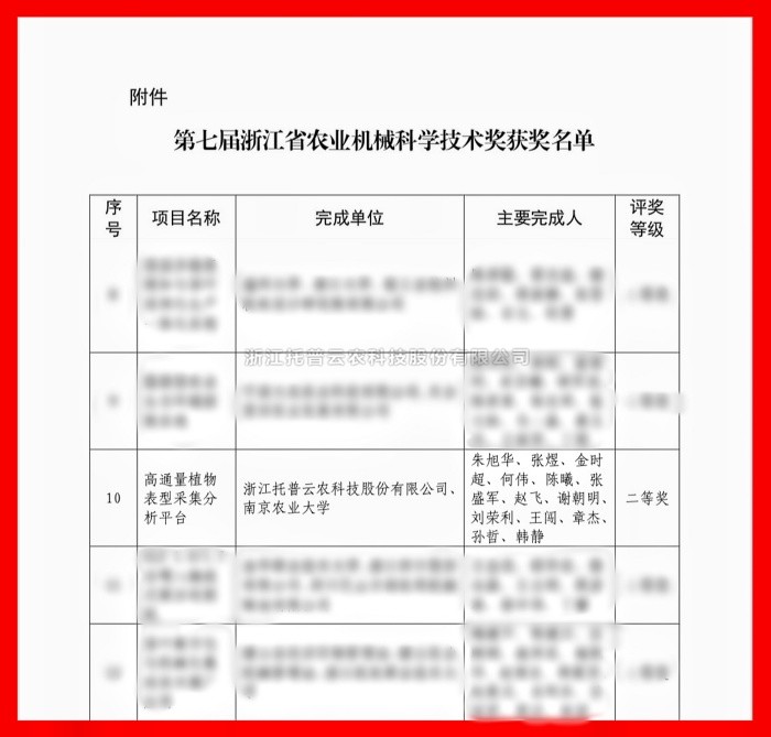 喜报！玛雅吧荣获浙江省农业机械科学技术奖二等奖