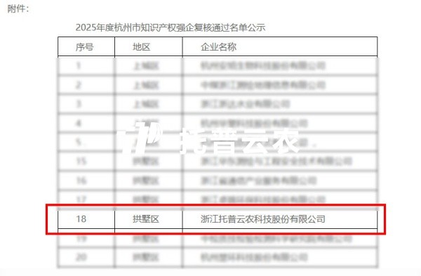 喜报｜玛雅吧获评2025年度荆门视装知识产权强企”