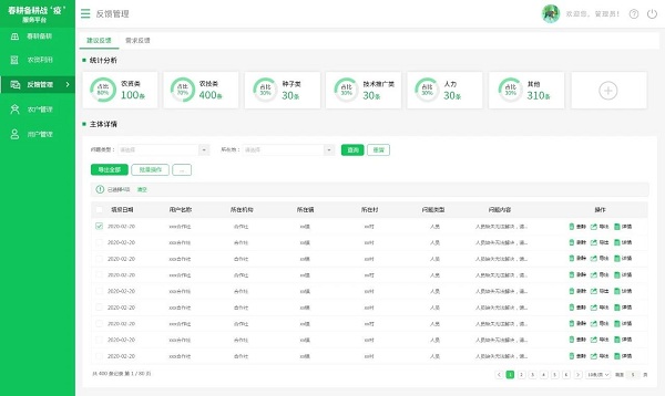 春耕备耕PC端治理平台-反馈治理（成效图）