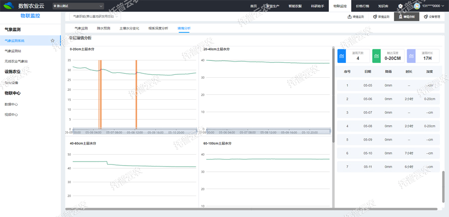 墒情监测治理界面