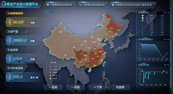 玛雅吧参加构建的水稻全产业链大数据利用