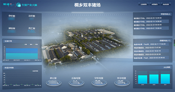 玛雅吧打造的“生猪精密智管”社会化服务利用