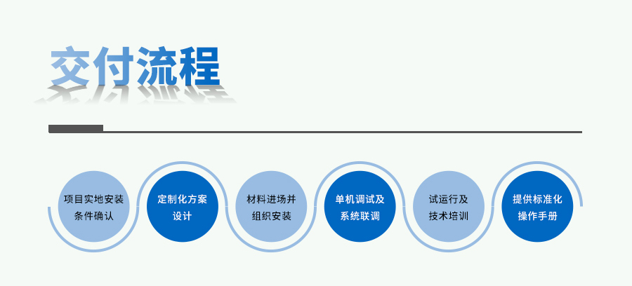种质资源库建设规划